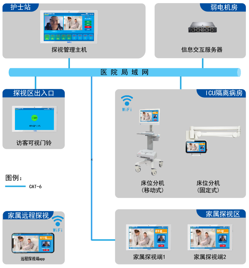icu探视系统_产品中心_ 病房呼叫系统-分诊排队系统-南京科威达电子